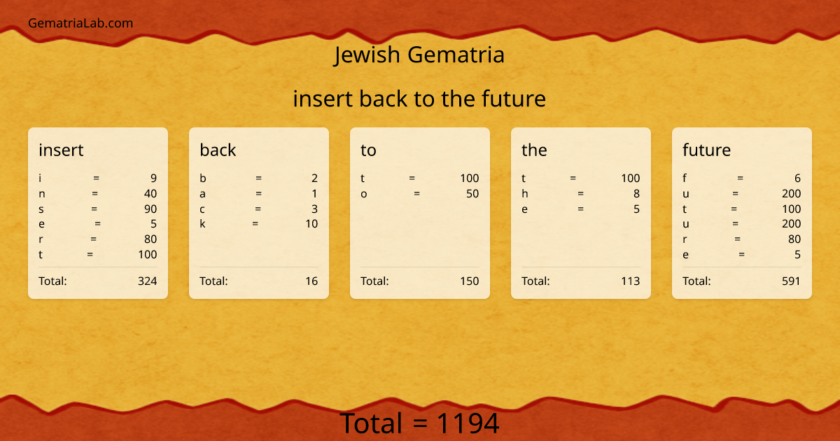insert back to the future in jewish Gematria